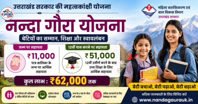 Uttarakhand Nanda Gaura Yojana